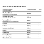 The Complete 10-Day Reset