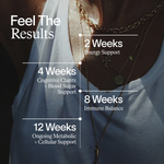 Advanced Multi-Nutrient