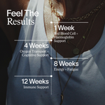 Essential Iron Complex