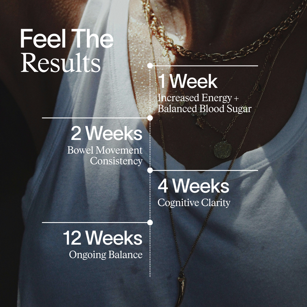 The Perimenopause Stack