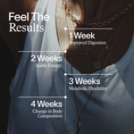 The 28-Day Complete Reset