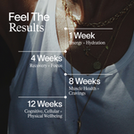 Strength + Hydration Stack