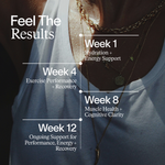 Core Performance Stack