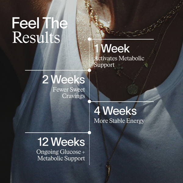 Core Metabolic+