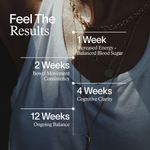 The Perimenopause Stack